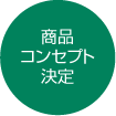 商品コンセプト決定